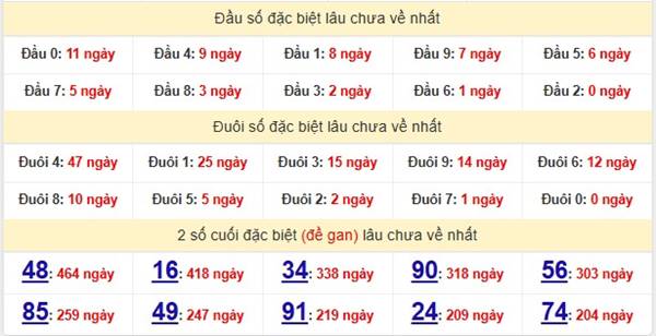 Nhận định kết quả sổ xố Bạc Liêu ngày 17/12/2024 thứ 3 1