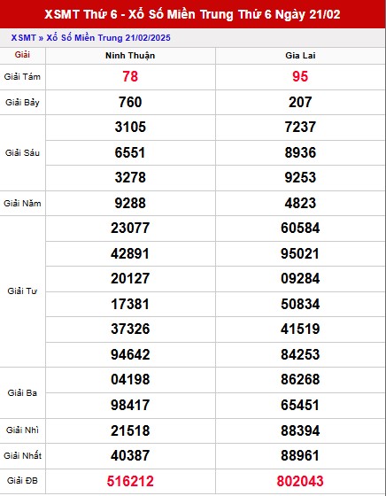 Phân tích MT ngày 28/2/2025 thứ 6