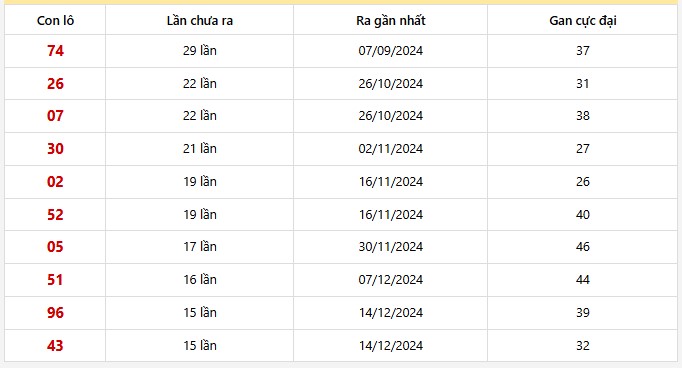 Lô gan Hậu Giang trong 30 kỳ quay

