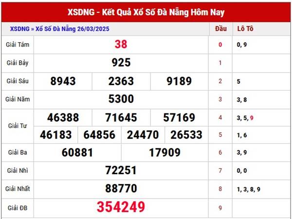 Phân tích kết quả XS Đà Nẵng ngày 29/3/2025