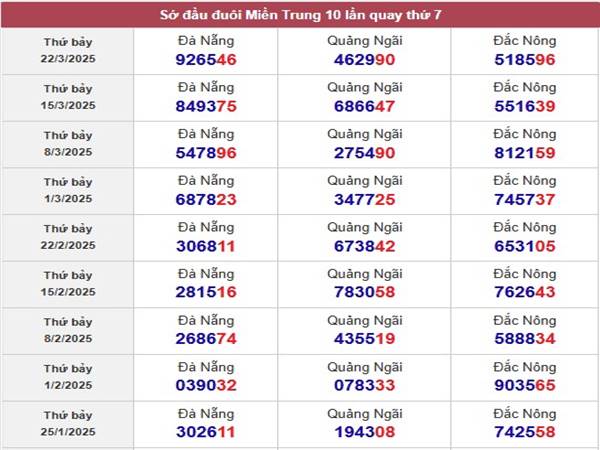 Phân tích kết quả XS Đà Nẵng ngày 29/3/2025 2