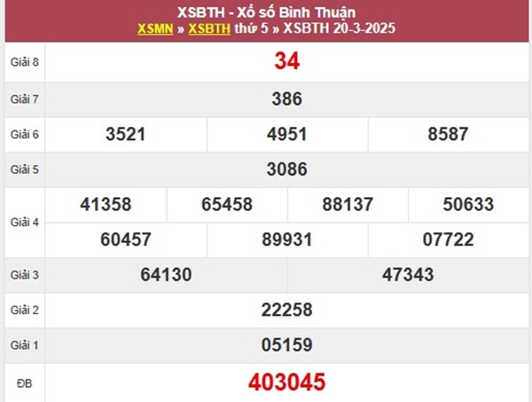 Phân tích VIP XSBTH 27/3/2025 cầu đặc biệt Bình Thuận