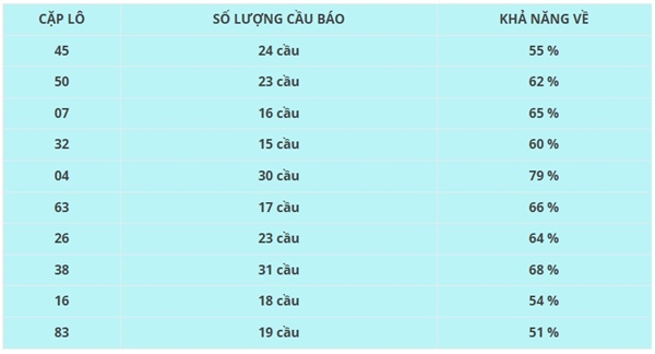 Phân tích VIP XSBTH 27/3/2025 cầu đặc biệt Bình Thuận