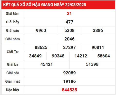 Phân tích số đẹp kết quả XSHG ngày 29/3/2025 thứ 7