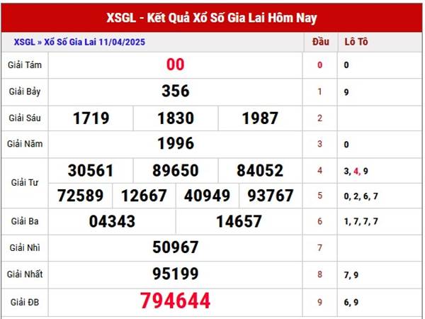 Phân tích xổ số Gia Lai 18/4/2025 thống kê lô thứ 6