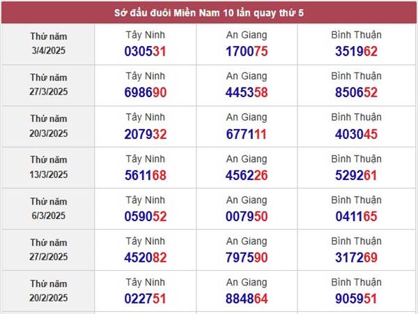 Phân tích loto đẹp xổ số An Giang 10/4/2025 thứ 5 hôm nay 2