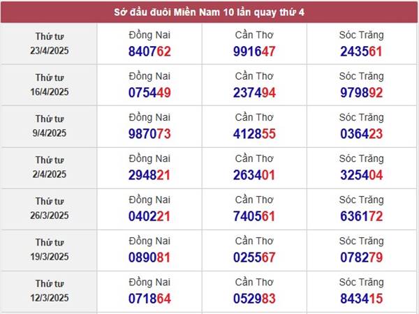 Phân tích xổ số Sóc Trăng ngày 30/4/2025 thứ 4 hôm nay 2