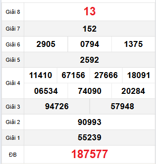 Quay thử XSBTH ngày 17/4/2025:
