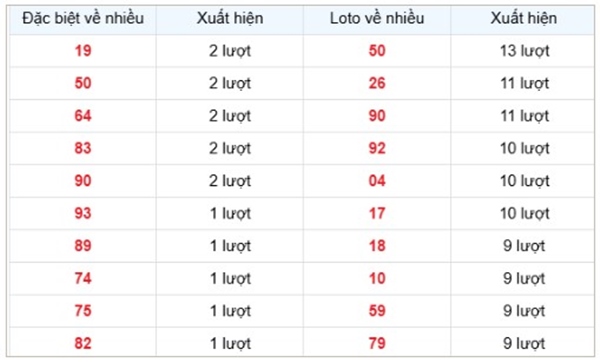 Phân tích lô VIP XSAG 17/4/2025 bạch thủ đài An Giang
