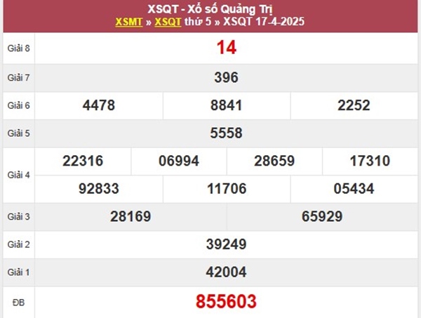 Phân tích XSQT 24/4/2025 cặp xỉu chủ đài Quảng Trị