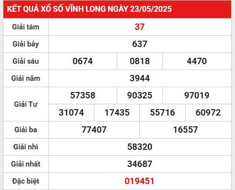 Phân tích giải đặc biệt KQXS Vĩnh Long 30/5/2025 thứ 6