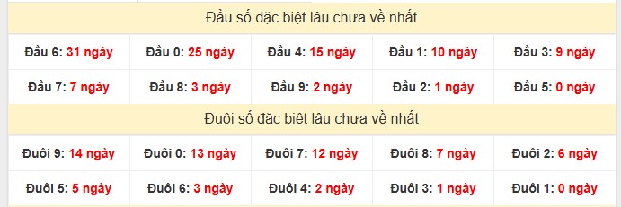 tk dau duoi gdb xsvl 30-5-2025