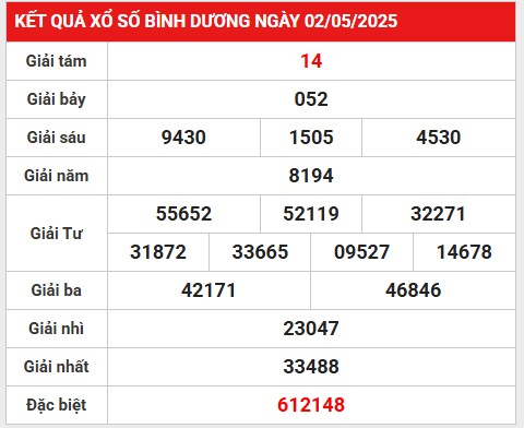 Phân tích số liệu xổ số Bình Dương ngày 9/5/2025 thứ 6