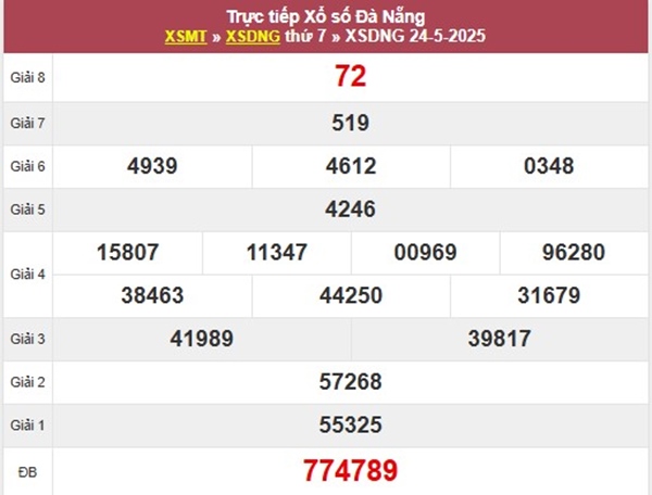 ​​​​​​Phân tích số đẹp XSDNG 24/5/2025 hôm nay thứ 4