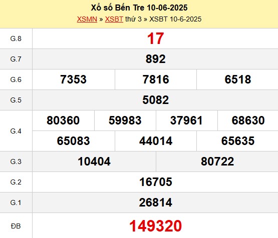 Xem lại kết quả xổ số Bến Tre ngày 10/06/2025