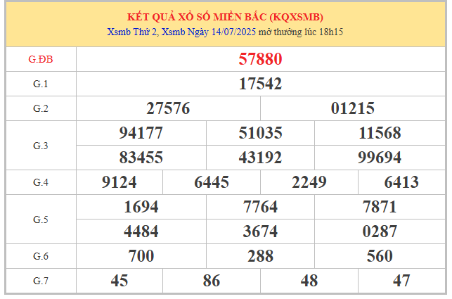 Phân tích xổ số miền Bắc 16/7/2025 siêu chuẩn 100%