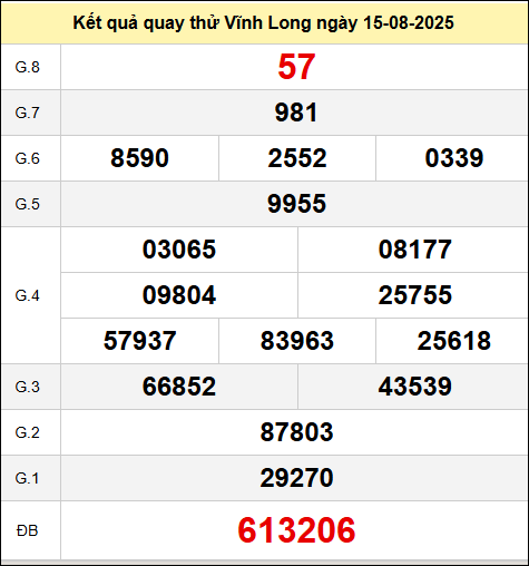 Quay thử đài Vĩnh Long ngày 15/8/2025: