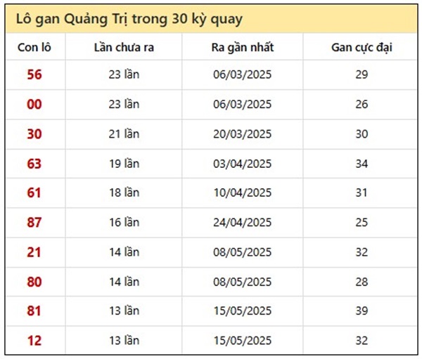 Phân tích Quảng Trị 21/8/2025 chính xác nhất thứ 5
