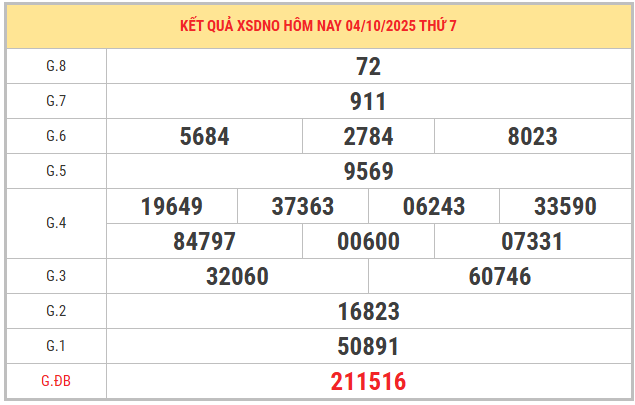 Xem lại kết quả XSDO kỳ trước ngày 4/10/2025 chi tiết