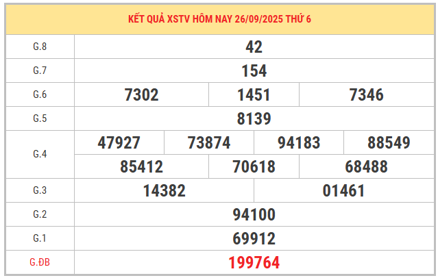 Xem lại kết quả XSTV kỳ trước ngày 26/9/2025 chi tiết