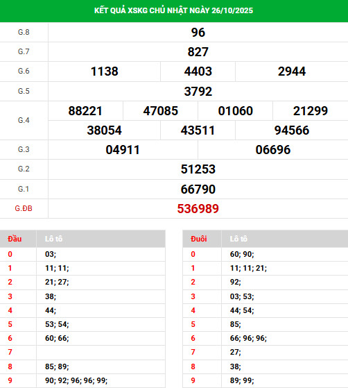 Tham khảo XSKG 2/11/2025 chủ nhật may mắn phát tài Tham khảo XSKG 2/11/2025 chủ nhật may mắn phát tài