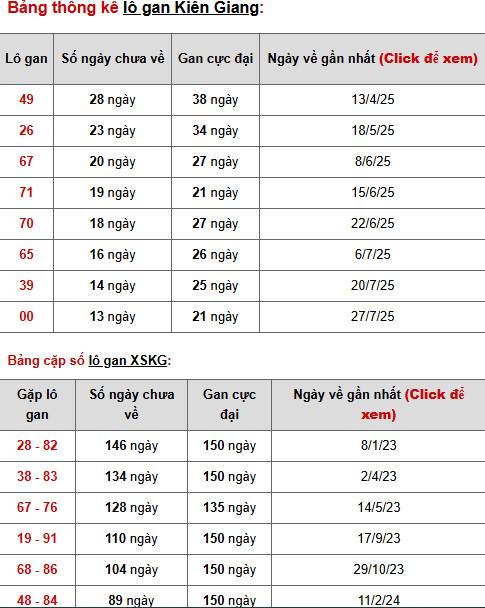 Tham khảo XSKG 2/11/2025 chủ nhật may mắn phát tài Tham khảo XSKG 2/11/2025 chủ nhật may mắn phát tài