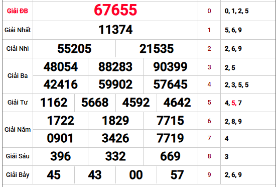 Xem lại kết quả XS Miền Bắc kỳ trước miễn phí