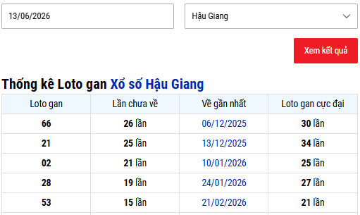 Dữ liệu tham khảo lô 66 gan bao nhiêu ngày tính đến 13/6 XSMB