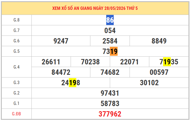 Tham khảo lô xiên 2 19 - 96 về gần nhất ngày bao nhiêu?
